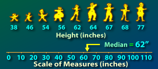 Statistical Median