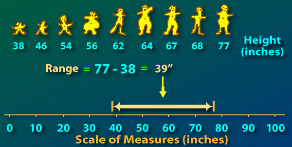 Statistical Range