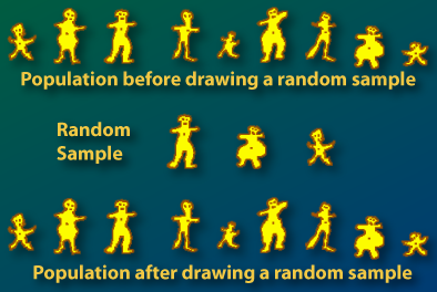 Example of taking a random sample with replacement