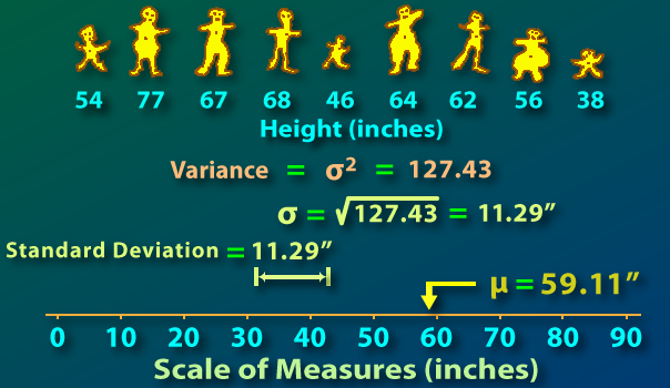 Calculating the Std. Deviation