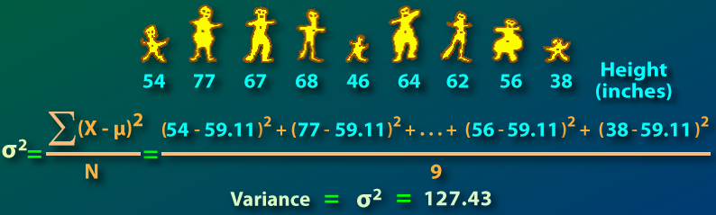 Statistical Variance