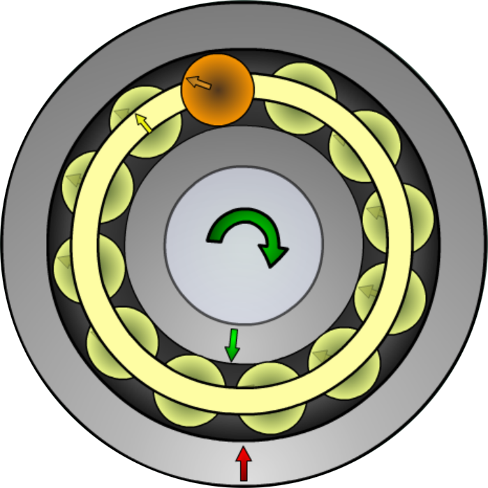 Large Bearing