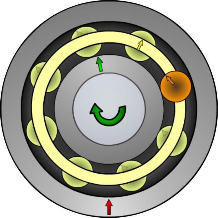 Large Bearing