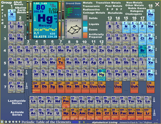 Animated Periodic Table of the Elements Animated Periodic Table of the Elements
