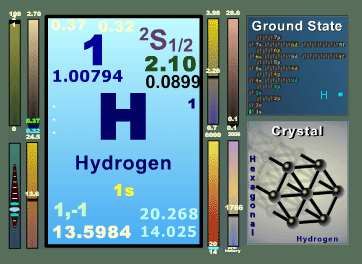 Click to go to Animated Periodic Table Online