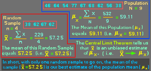 Image for Sample Mean